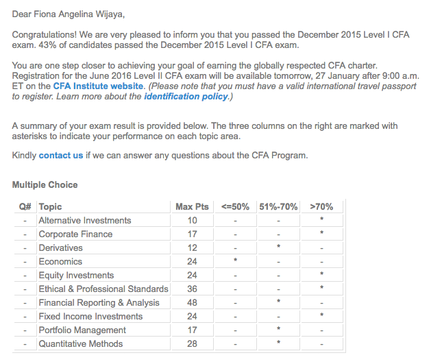 Fiona's CFA Level 1 Result (Dec-15)